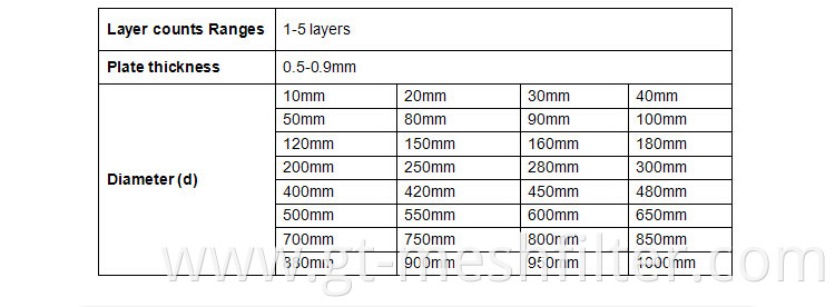 80 mesh 60 mesh SS 304 sandwich extruder screen filter disc